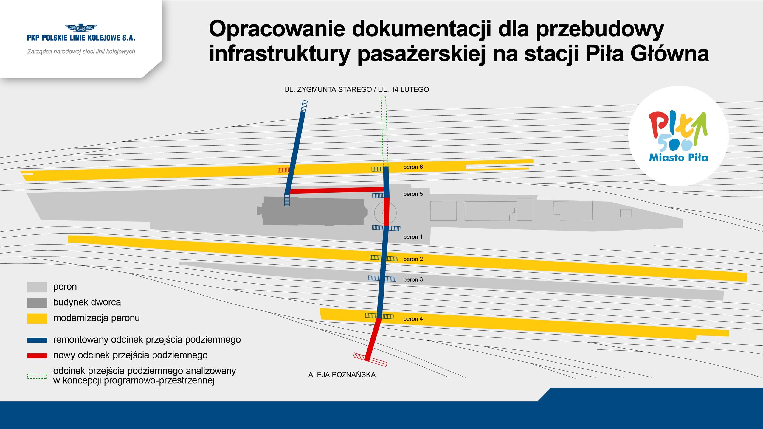 Dokumentacja PKP