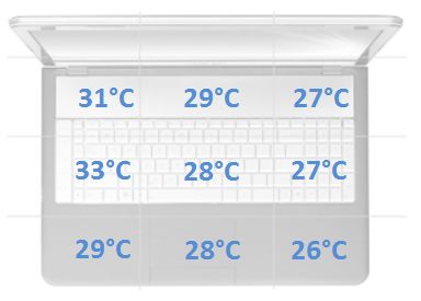 temperatura spoczynek