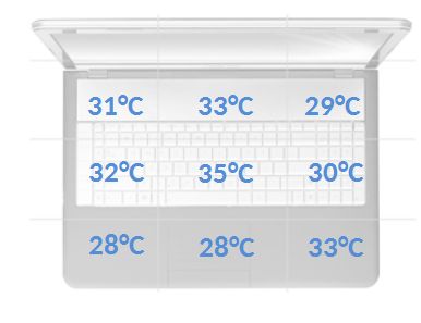 Lenovo Y50-70 temperatury spoczynek