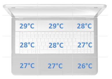 temperatury spoczynek