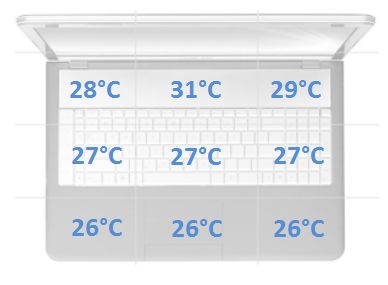 temperatury spoczynek
