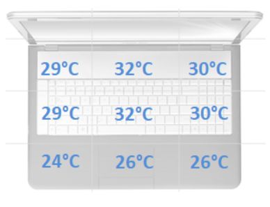 temp spoczynek