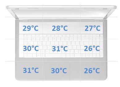 temperatury spoczynek