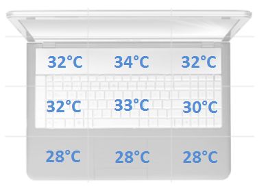 temperatury spoczynek