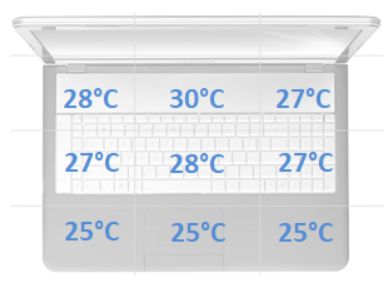 temp spoczynek