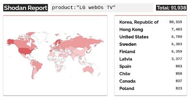 Telewizory LG WebOS wykryte w internecie