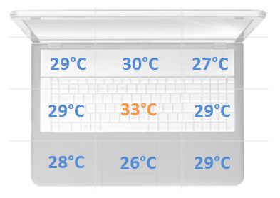 temperatury spoczynek
