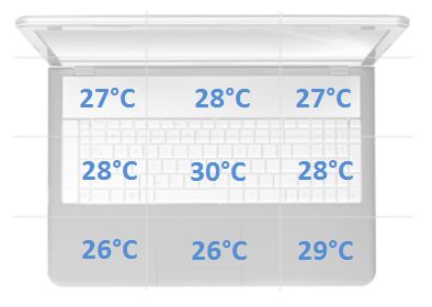 temperatura spoczynek