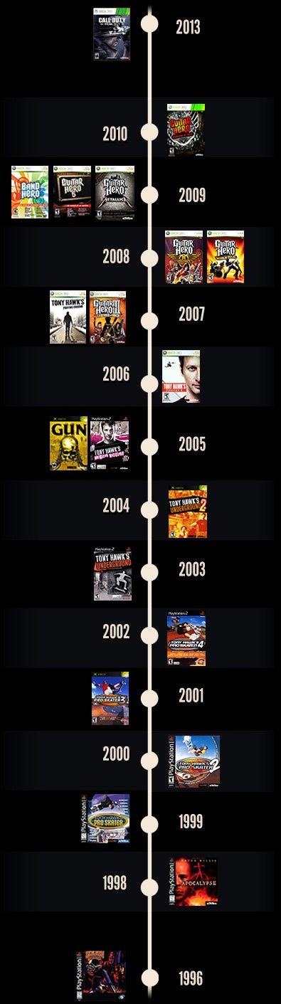Neversoft gry