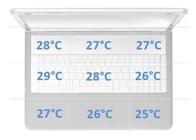 temperatura spoczynek