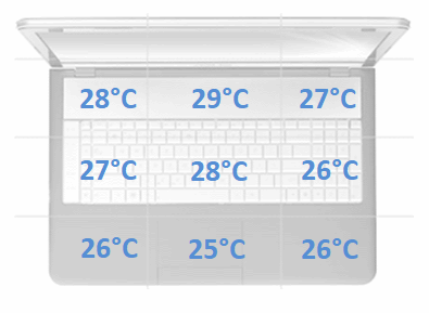 temperatury spoczynek