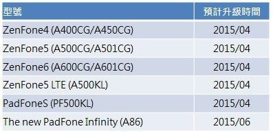 Android 5.0 Lollipop system Asus