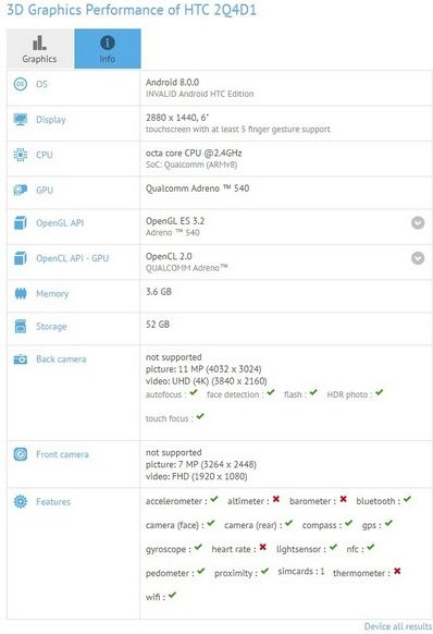 HTC U11 Plus