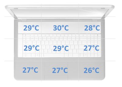 temperatura spoczynek