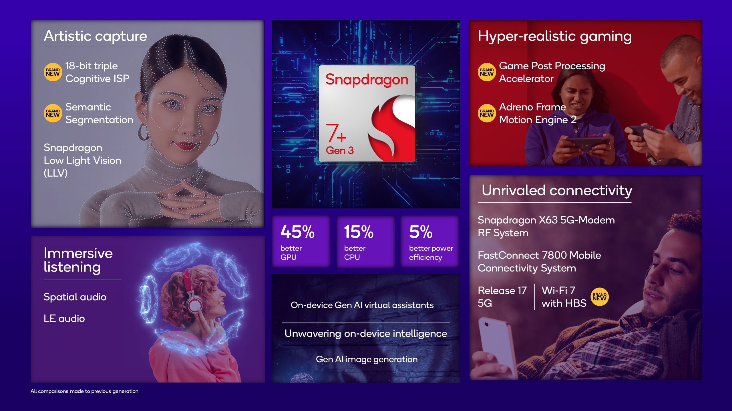 Snapdragon 7+ Gen 3 - kluczowe cechy