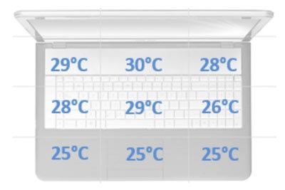 Hyperbook NH17 - temperatury obudowy spoczynek