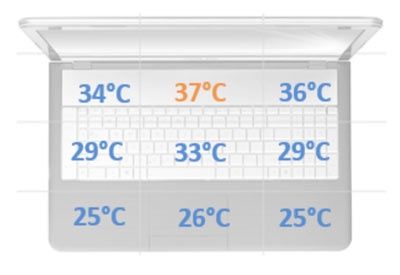 Hyperbook NH17 - temperatury obudowy obciążenie