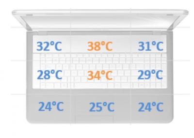 Lenovo Legion Y530 - temperatury 1