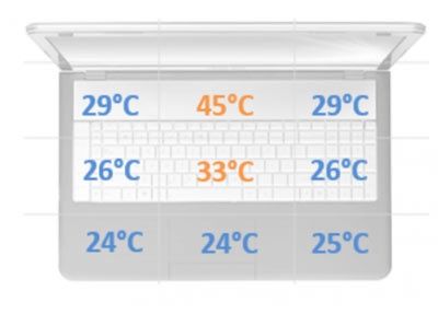 Lenovo Legion Y530 - temperatury 1