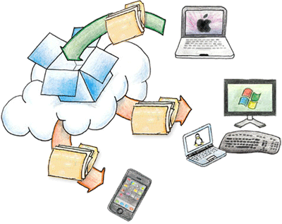 dropbox pudełko obrazek magazyn systemy urządzenia