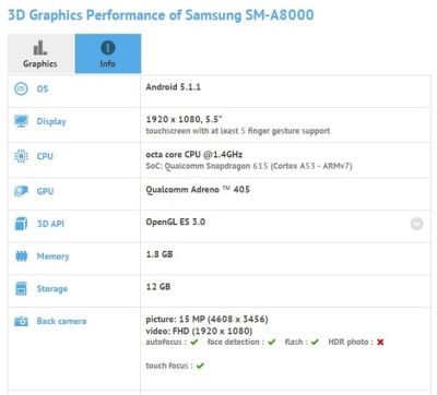 Galaxy A8 smartfon specyfikacja przeciek