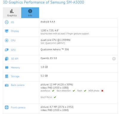 Samsung SM-A500 smartfon przeciek