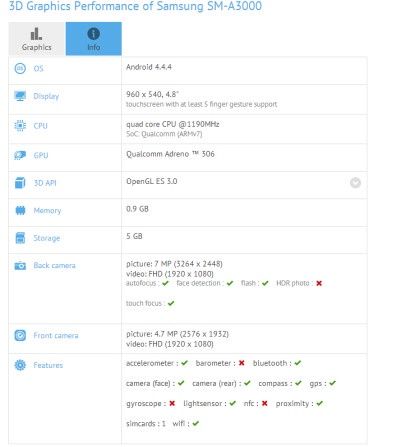 Samsung SM-A300 smartfon specyfikacja przeciek