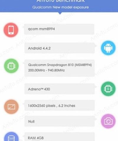 Sony Xperia Z3X smartfon specyfikacja