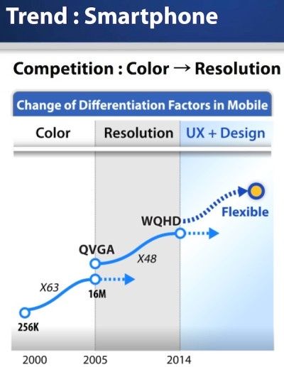Samsung ekrany WQHD