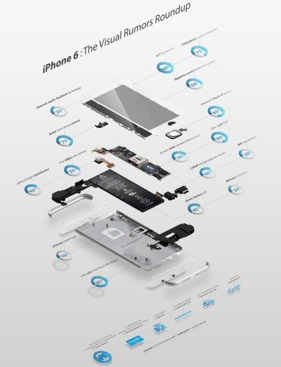 iPhone 6 smartfon infografika