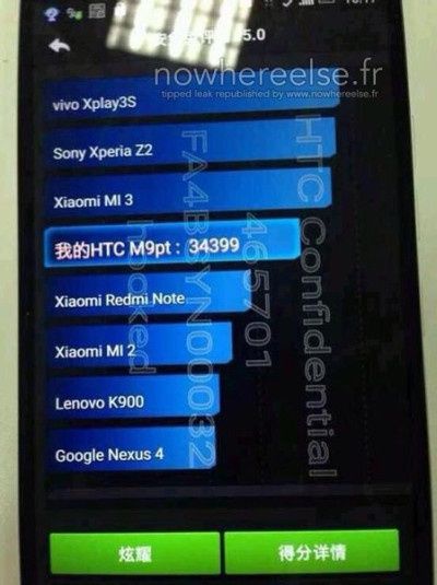 HTC One (M9) Plus wydajność