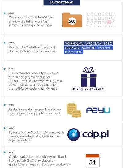 cdp giermasz wszechpolski infografika