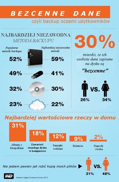 western digitak kopie zapasowe dane informacja