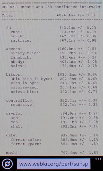 Nokia Lumia 800 - SunSpider JavaScript Benchmark