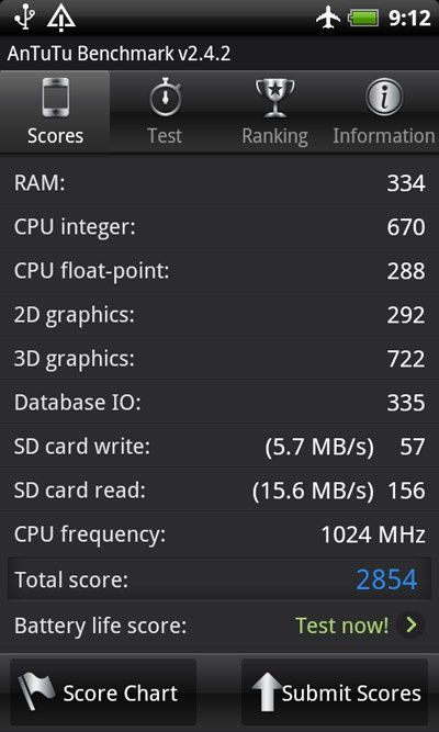HTC RHYME - AnTutu System Benchmark