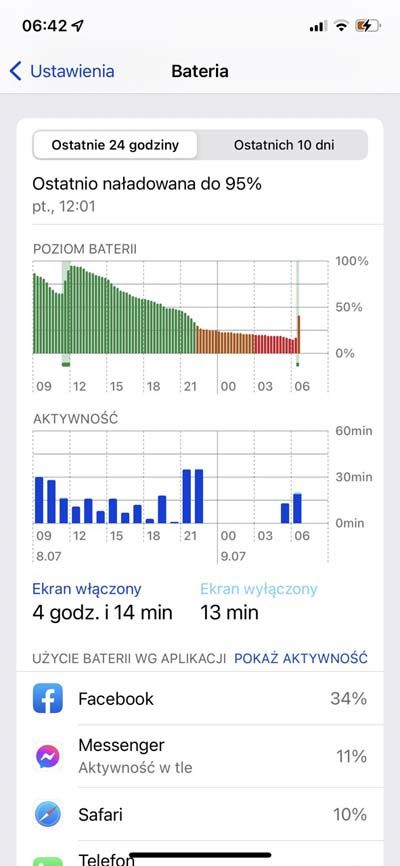 obciążenie baterii iPhone