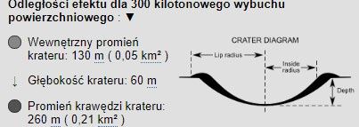 krater atomowy