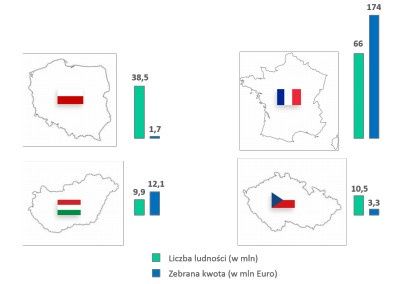 ZAiKS opłaty