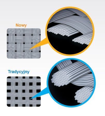 Gigabyte Ultra Durable 4 5 laminat schemat włókno szklane