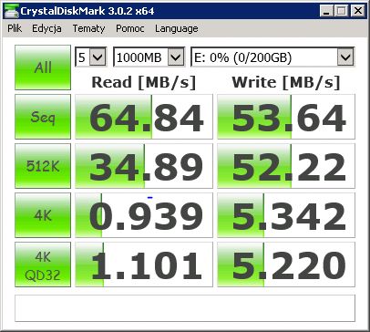 RAID 1, protokół iSCSI