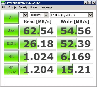 RAID 0, protokół iSCSI