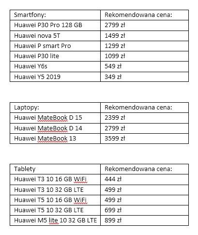 Huawei promocyjne ceny