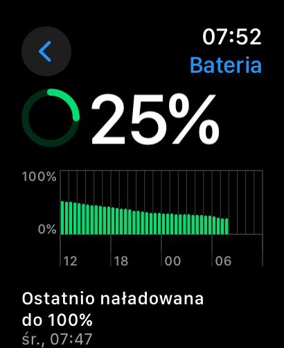 Apple Watch Ultra 2 - bateria