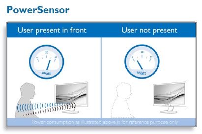 PowerSensor