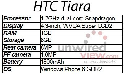 HTC Tiara smartfon specyfikacja
