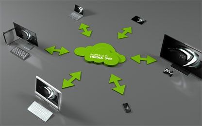 Nvidia GRID technologia diagram działanie