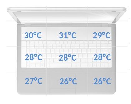 Lenovo Yoga 3 Pro temperatury spoczynek