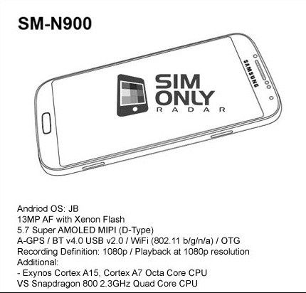 Samsung Galaxy Note III specyfikacja