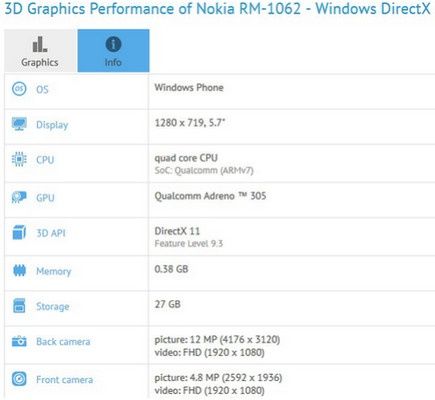 Microsoft Lumia 1330 smartfon specyfikacja