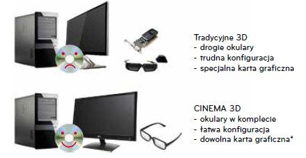 Tradycyjne 3D i LG Cinema 3D